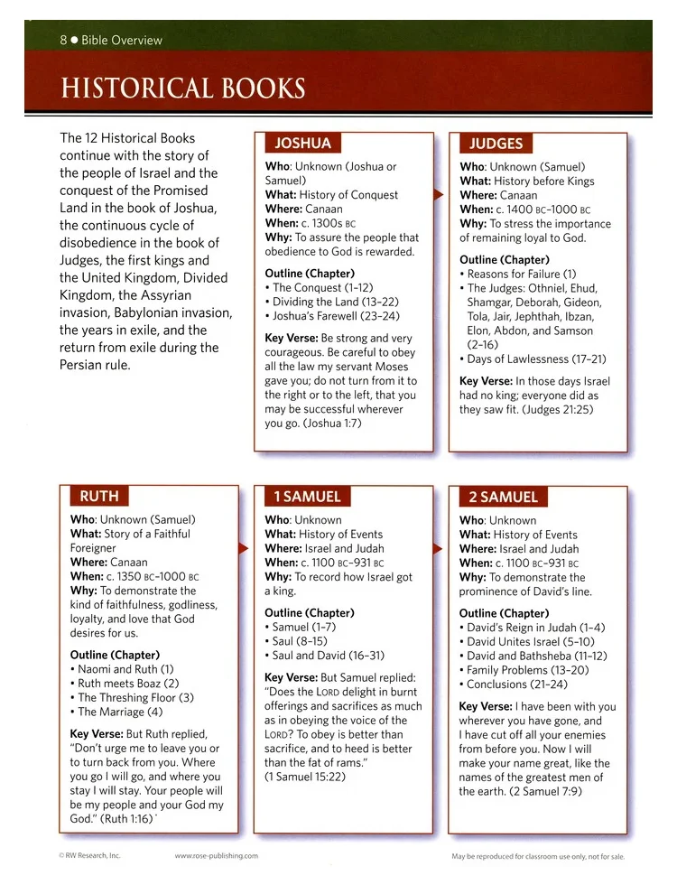 Bible Charts, Maps, and Timelines